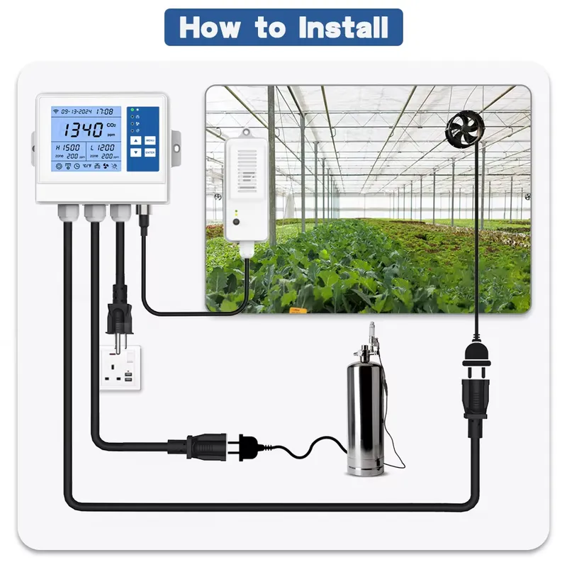 Intelligenter Klimacontroller  – Indoor Plants Bewertung und Preis